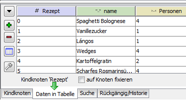 Tab Daten in Tabelle