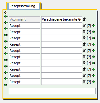 Unterknoten anzeigen