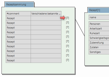 Unterknoten anzeigen