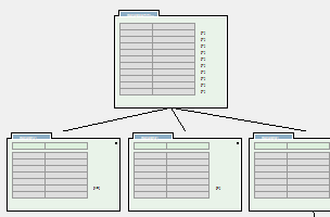 Bearbeiten von XML als Graph